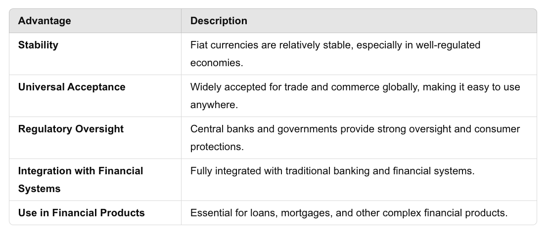 A table showing the advantages of fiat currency